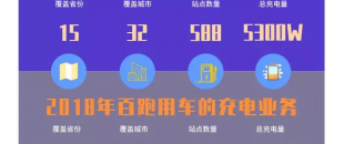 億網(wǎng)云 | 2019年終盤點(diǎn)，2020蓄勢(shì)開跑！?。?>
                </a>
            </div>
            <div   id=