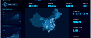 億網(wǎng)云2019年終盤點(diǎn) | 執(zhí)著當(dāng)下，理想未來，2020，全新征程！
